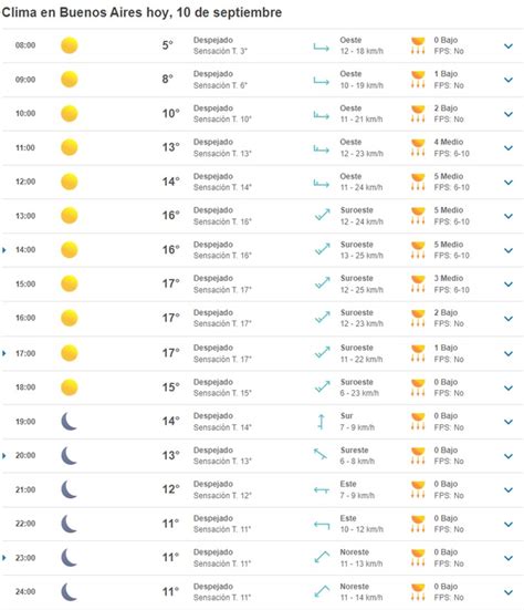 Pronóstico del tiempo para Laprida. Buenos Aires. Argentina.